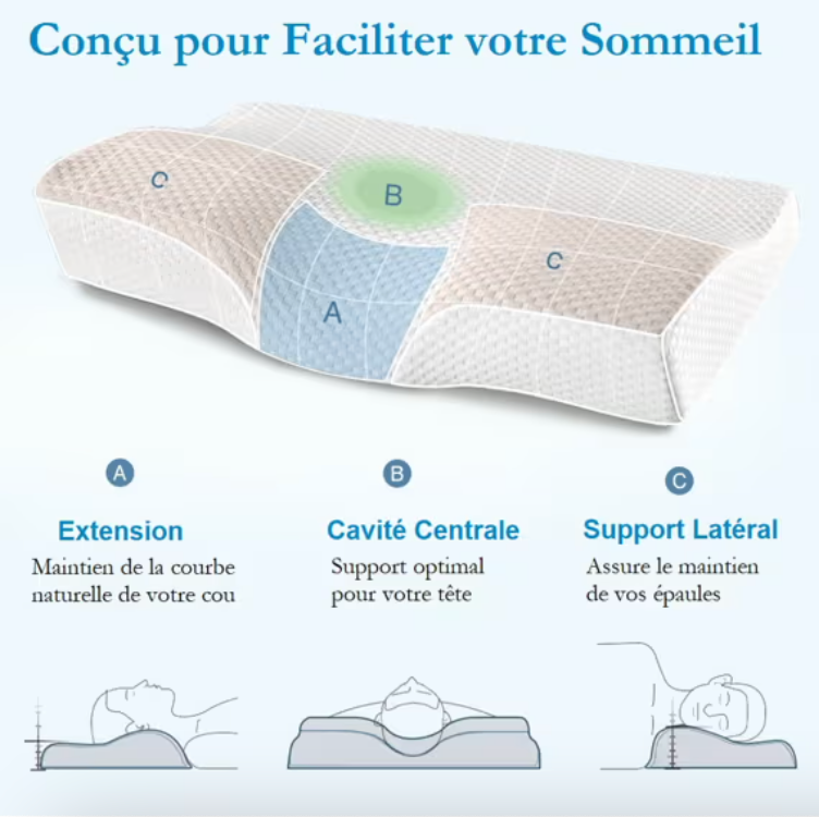 Ergonomic Orthopedic Memory Foam Pillow Painful Cervicals Neck Cushion, Pain Relief,