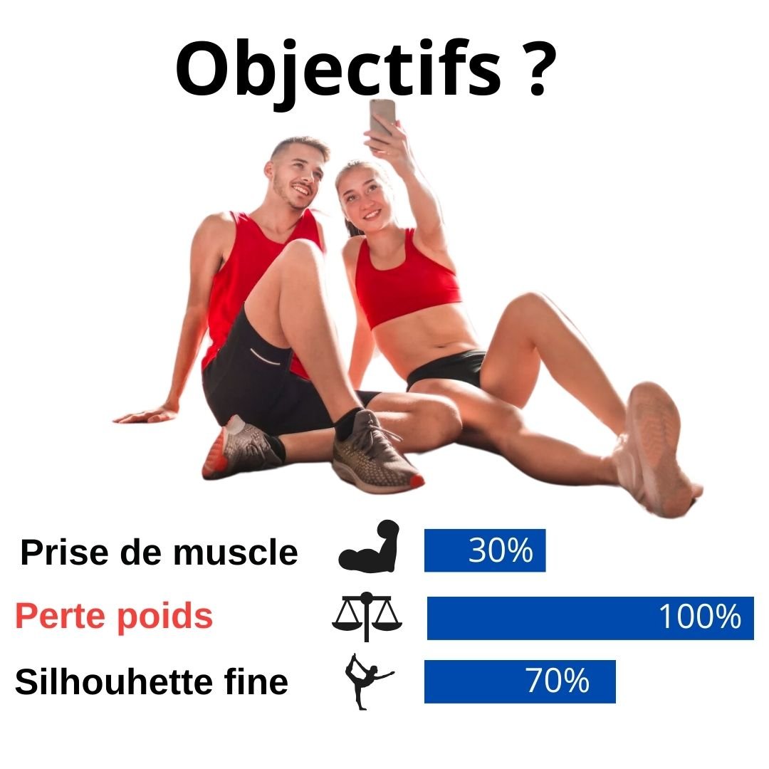 Le programme de perte de poids - programme musculation H - F - VersatimsLe programme de perte de poids - programme musculation H - FVersatims