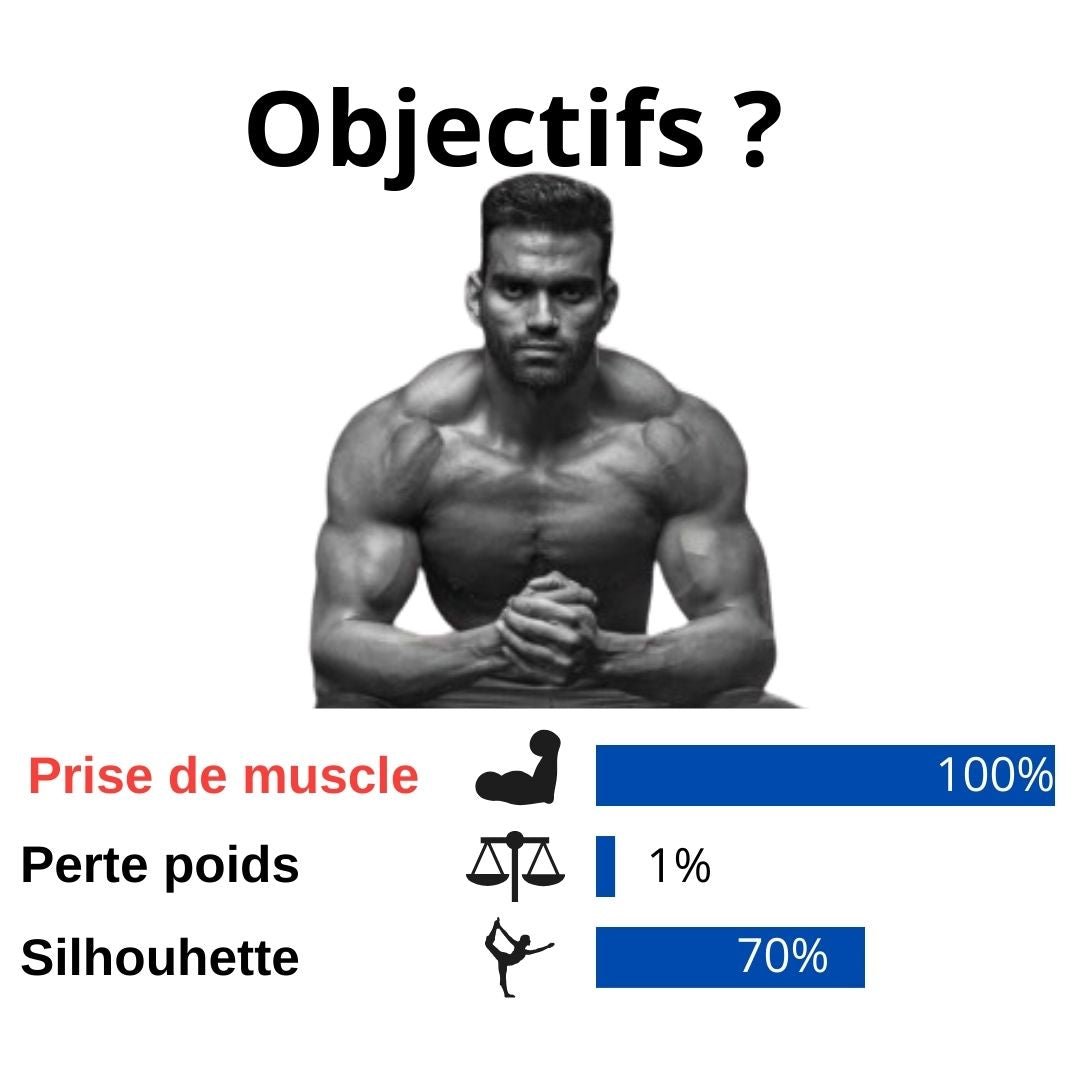 Le programme prise de masse - programme musculation homme - VersatimsLe programme prise de masse - programme musculation hommeVersatims